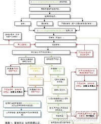 食品工厂BRC审核与诚信管理体系及社会责任审核流程、难点与释疑——系统化服务解析