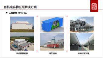 探索未来 中持绿色李彩斌谈有机废弃物区域解决模式与技术实践的系统服务