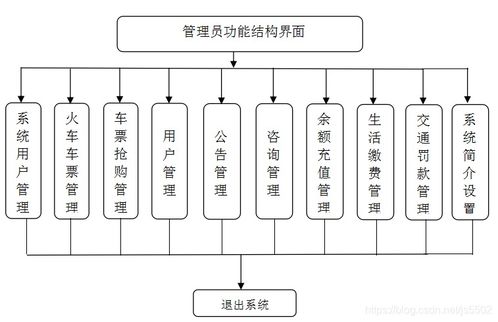 社区便民服务系统设计 整合Java、PHP、.NET与Python技术