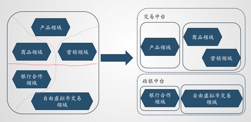 DDD视角下的单体架构与微服务架构 限界上下文才是真正的边界系统服务