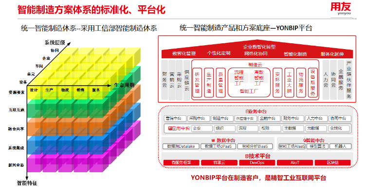 用友践行智能制造标准体系,为数智化落地建立一套共同&ldquo;语言&rdquo;